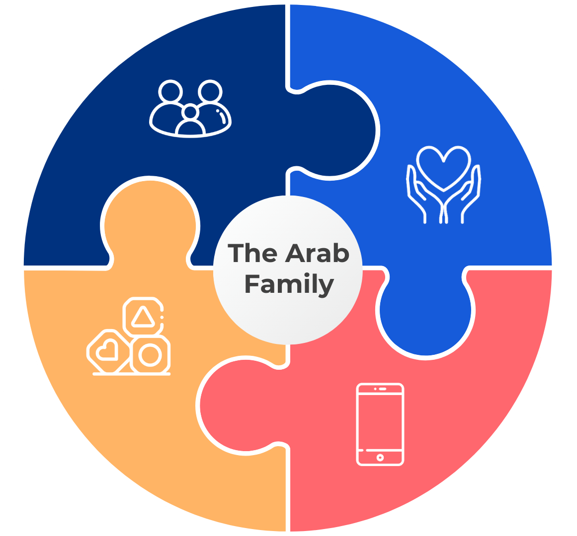 Home - The Arab Child Summit